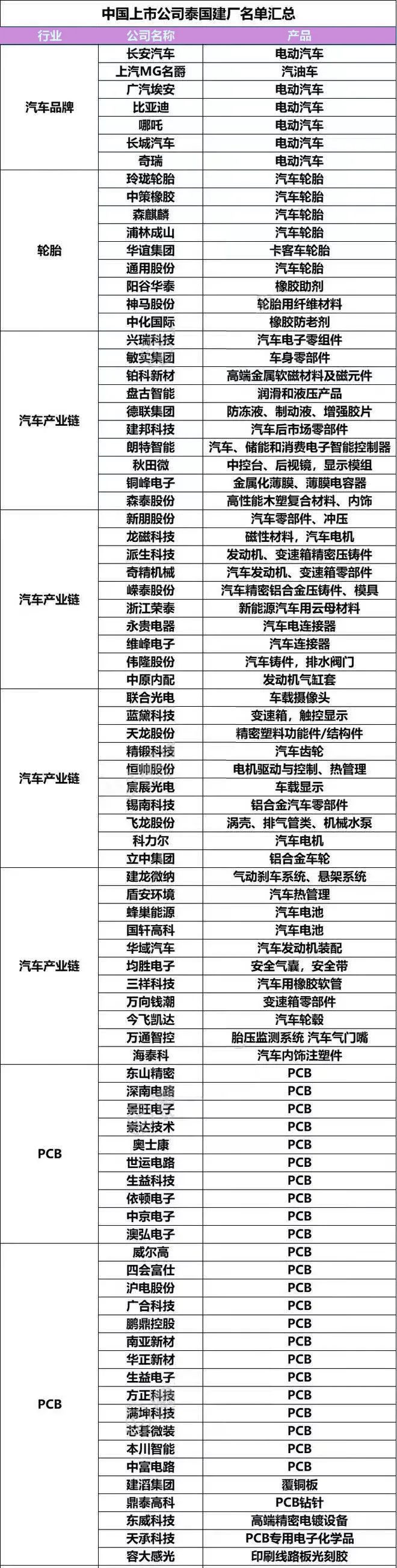 吉利、比亚迪等车企纷纷出海,企业在泰国投资建厂需要注意哪些事项? 吉利、比亚迪等车企纷纷出海,企业在泰国投资建厂需要注意哪些事项?