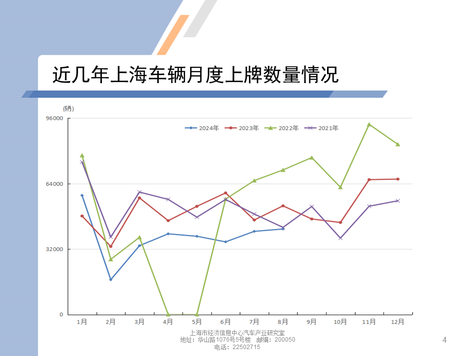 数据分享 | 2024年8月上海汽车市场上牌情况 数据分享 | 2024年8月上海汽车市场上牌情况