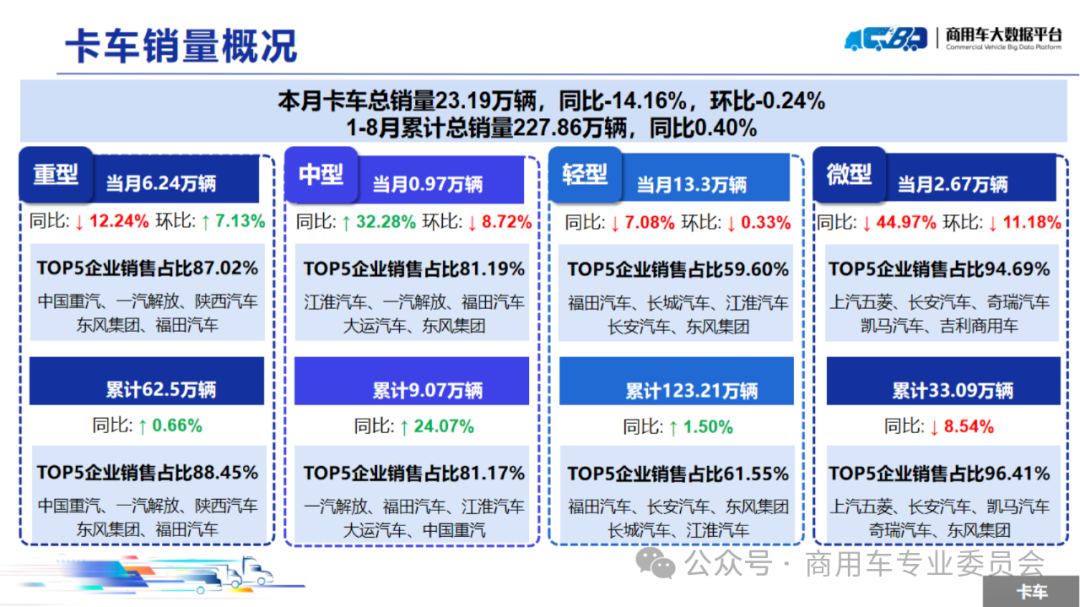 协会发布 | 2024年8月全国商用车销量概况 协会发布 | 2024年8月全国商用车销量概况