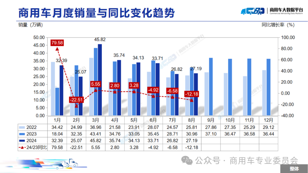 协会发布 | 2024年8月全国商用车销量概况 协会发布 | 2024年8月全国商用车销量概况
