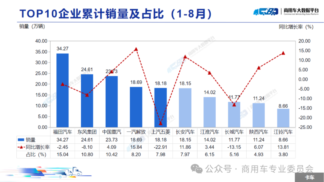 协会发布 | 2024年8月全国商用车销量概况 协会发布 | 2024年8月全国商用车销量概况