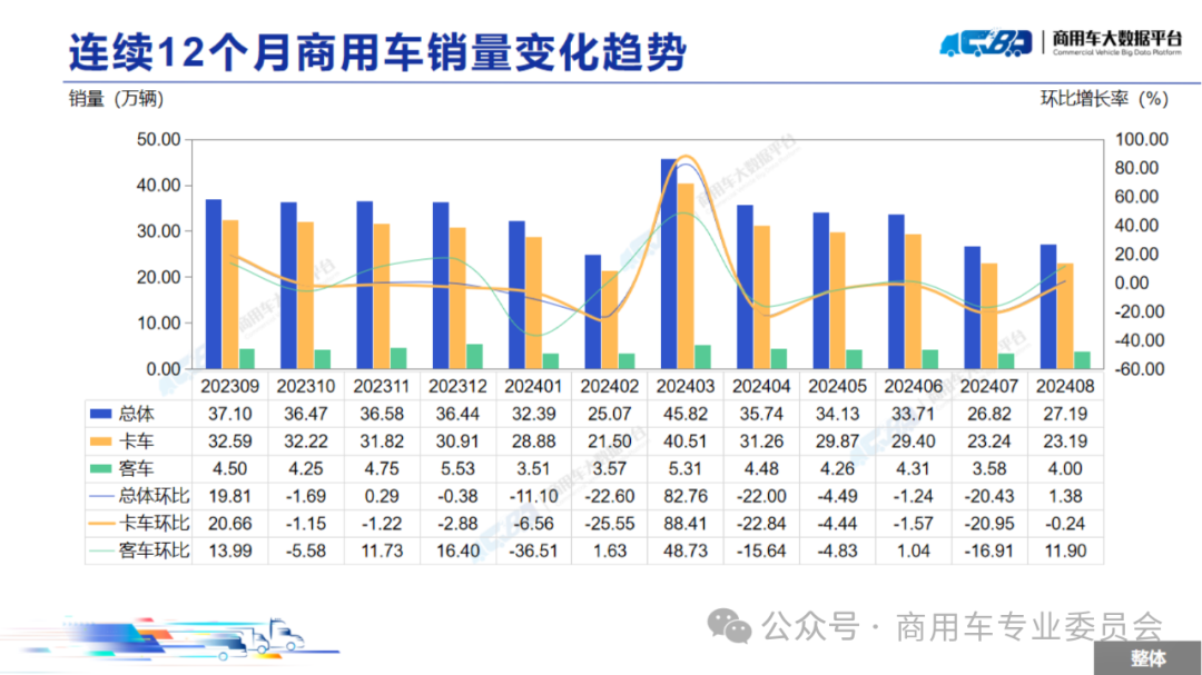 协会发布 | 2024年8月全国商用车销量概况 协会发布 | 2024年8月全国商用车销量概况