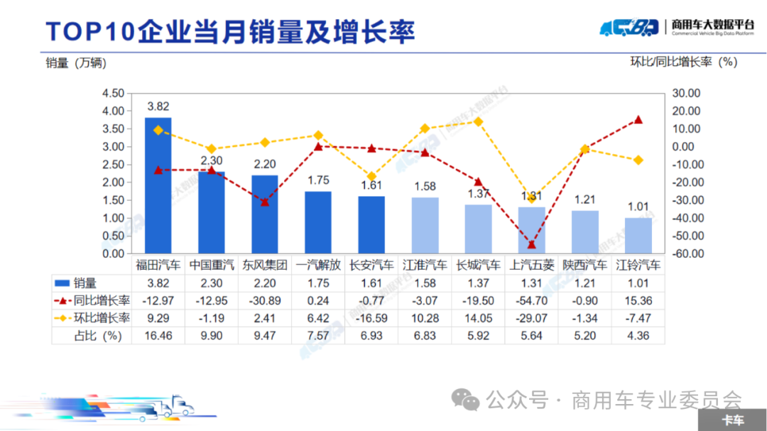 协会发布 | 2024年8月全国商用车销量概况 协会发布 | 2024年8月全国商用车销量概况