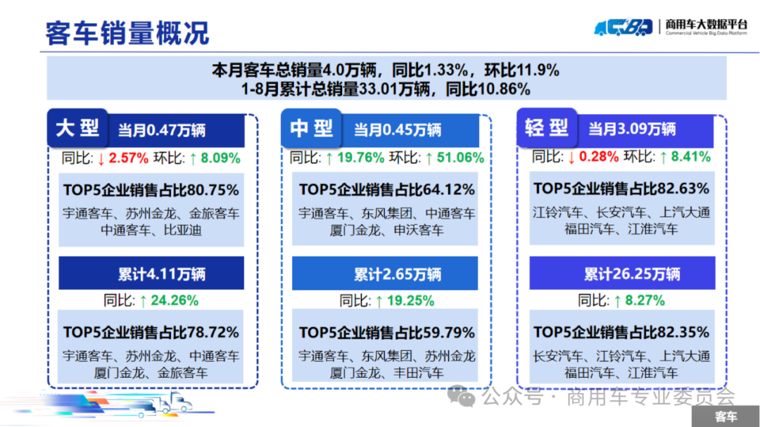 协会发布 | 2024年8月全国商用车销量概况 协会发布 | 2024年8月全国商用车销量概况