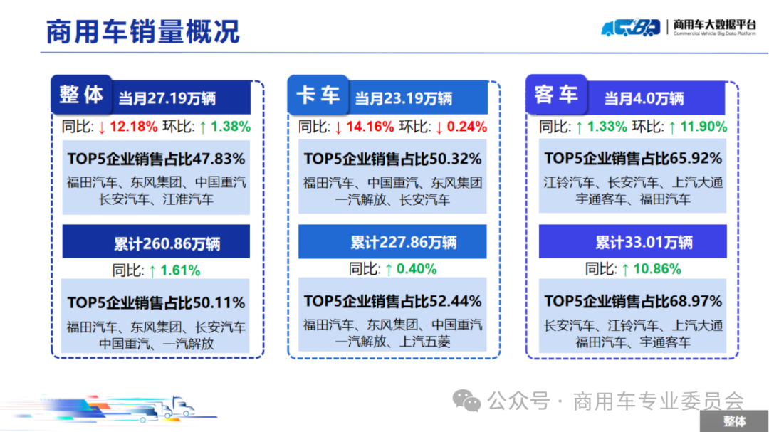 协会发布 | 2024年8月全国商用车销量概况 协会发布 | 2024年8月全国商用车销量概况
