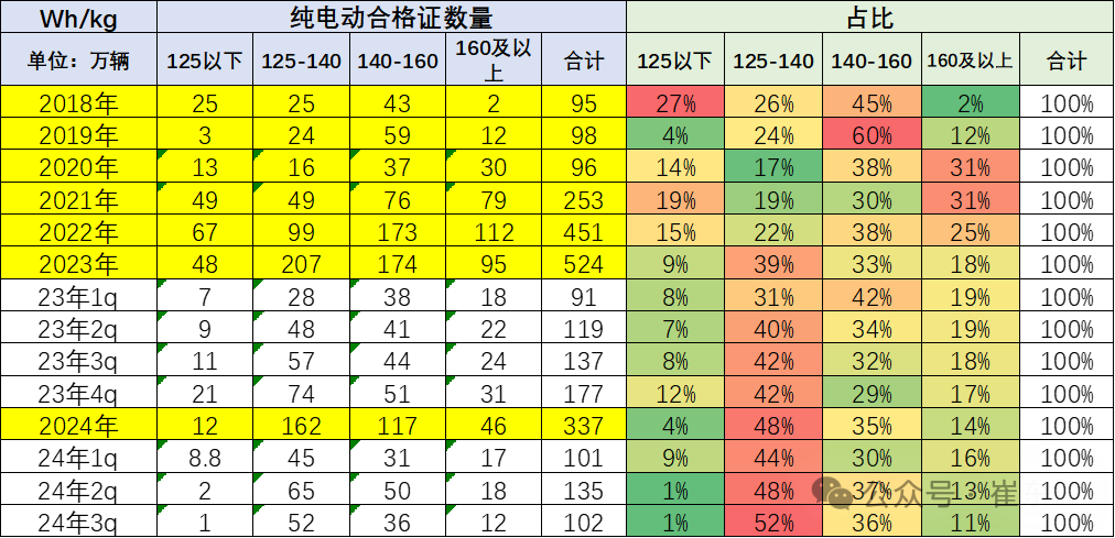 新能源车锂电池市场分析-2024年8月 新能源车锂电池市场分析-2024年8月