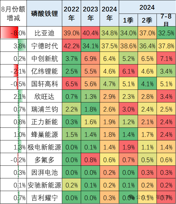 新能源车锂电池市场分析-2024年8月 新能源车锂电池市场分析-2024年8月