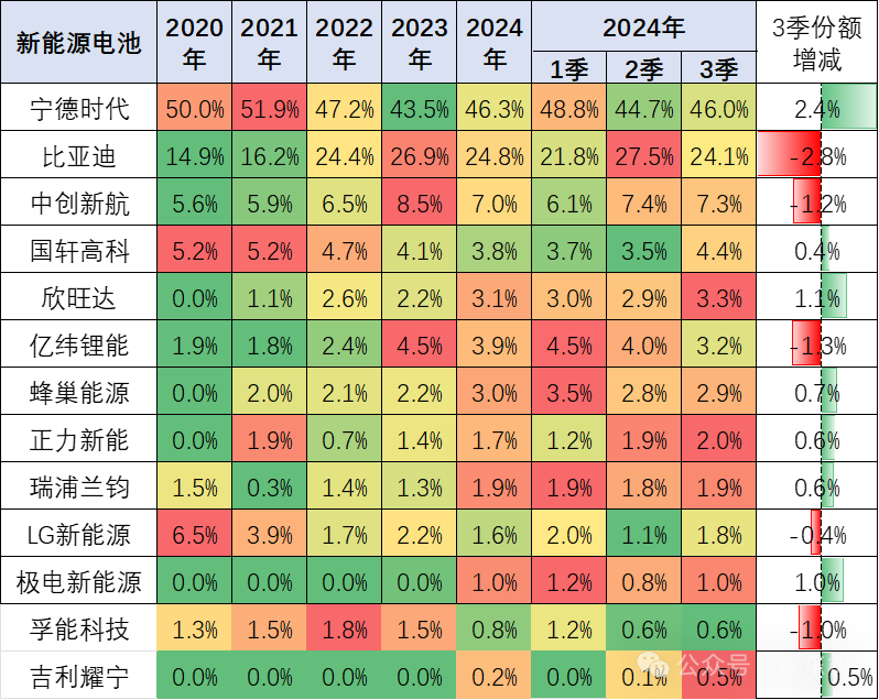 新能源车锂电池市场分析-2024年8月 新能源车锂电池市场分析-2024年8月