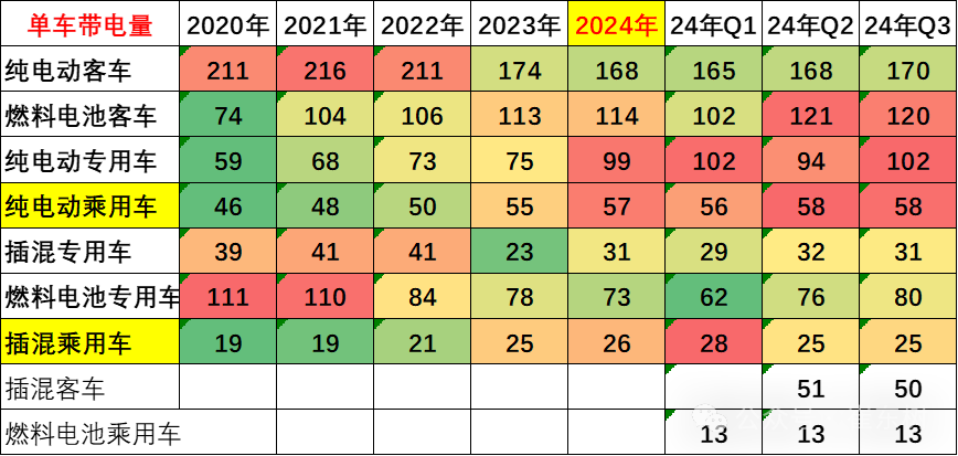 新能源车锂电池市场分析-2024年8月 新能源车锂电池市场分析-2024年8月