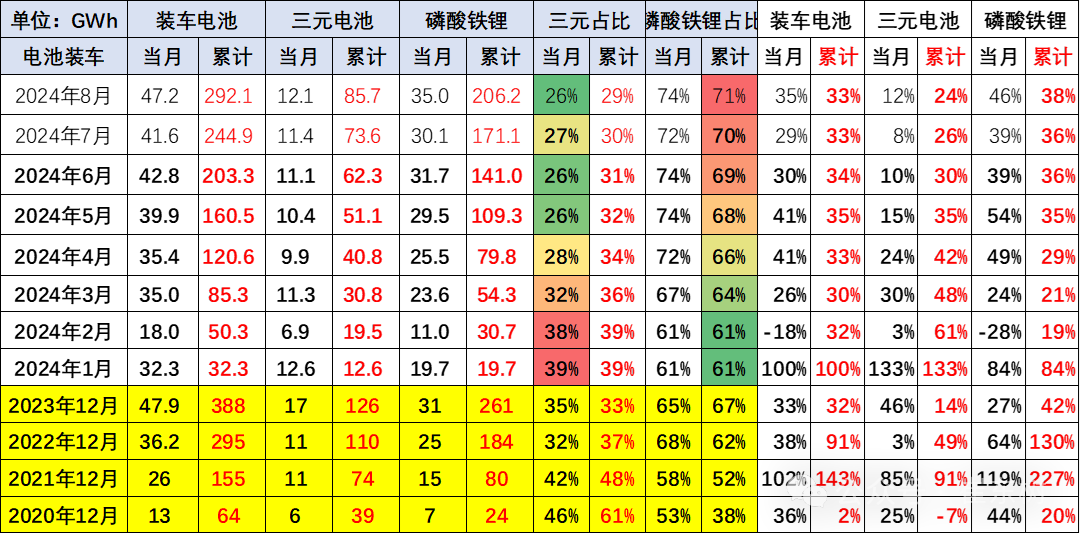 新能源车锂电池市场分析-2024年8月 新能源车锂电池市场分析-2024年8月