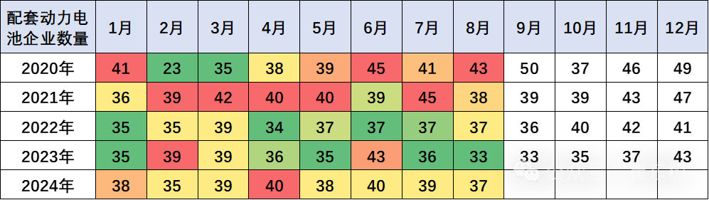 新能源车锂电池市场分析-2024年8月 新能源车锂电池市场分析-2024年8月
