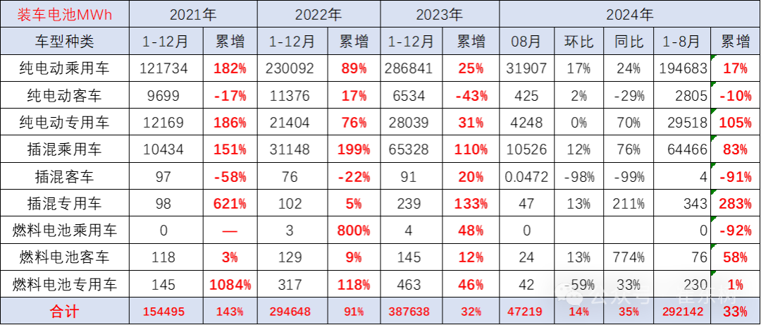 新能源车锂电池市场分析-2024年8月 新能源车锂电池市场分析-2024年8月