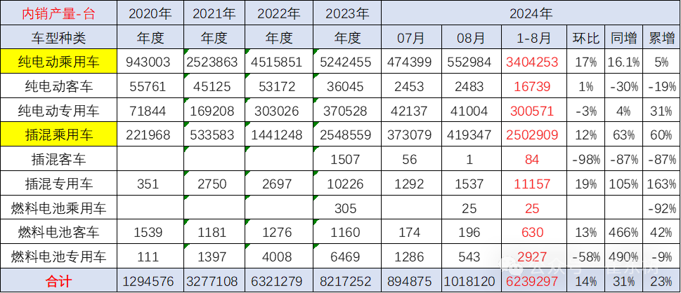 新能源车锂电池市场分析-2024年8月 新能源车锂电池市场分析-2024年8月