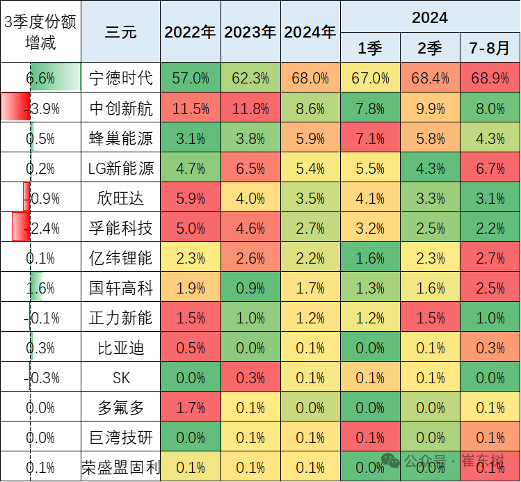 新能源车锂电池市场分析-2024年8月 新能源车锂电池市场分析-2024年8月