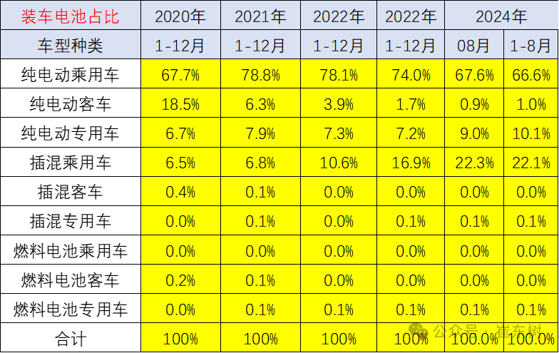新能源车锂电池市场分析-2024年8月 新能源车锂电池市场分析-2024年8月