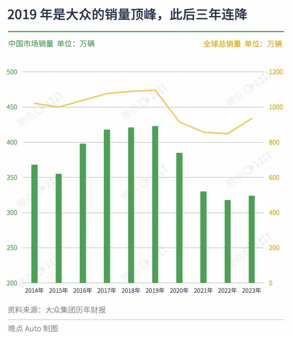 不好卖了!大众中国计划裁员 不好卖了!大众中国计划裁员