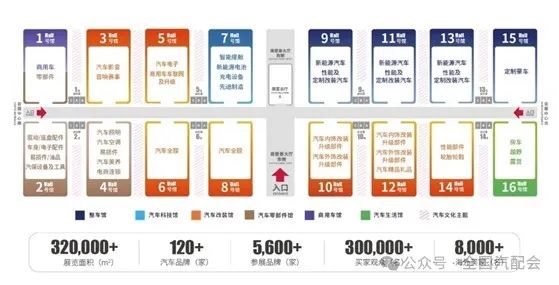 全球贸易盛会来啦,九州展与全国汽配采购交易会正式达成战略合作 全球贸易盛会来啦,九州展与全国汽配采购交易会正式达成战略合作