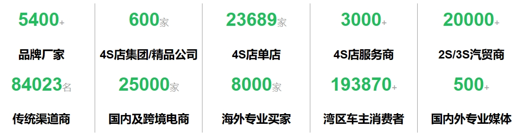 全国汽配会下届展会将于2025年2月28-3月3日在深圳国际会展中心(宝安)召开 全国汽配会下届展会将于2025年2月28-3月3日在深圳国际会展中心(宝安)召开
