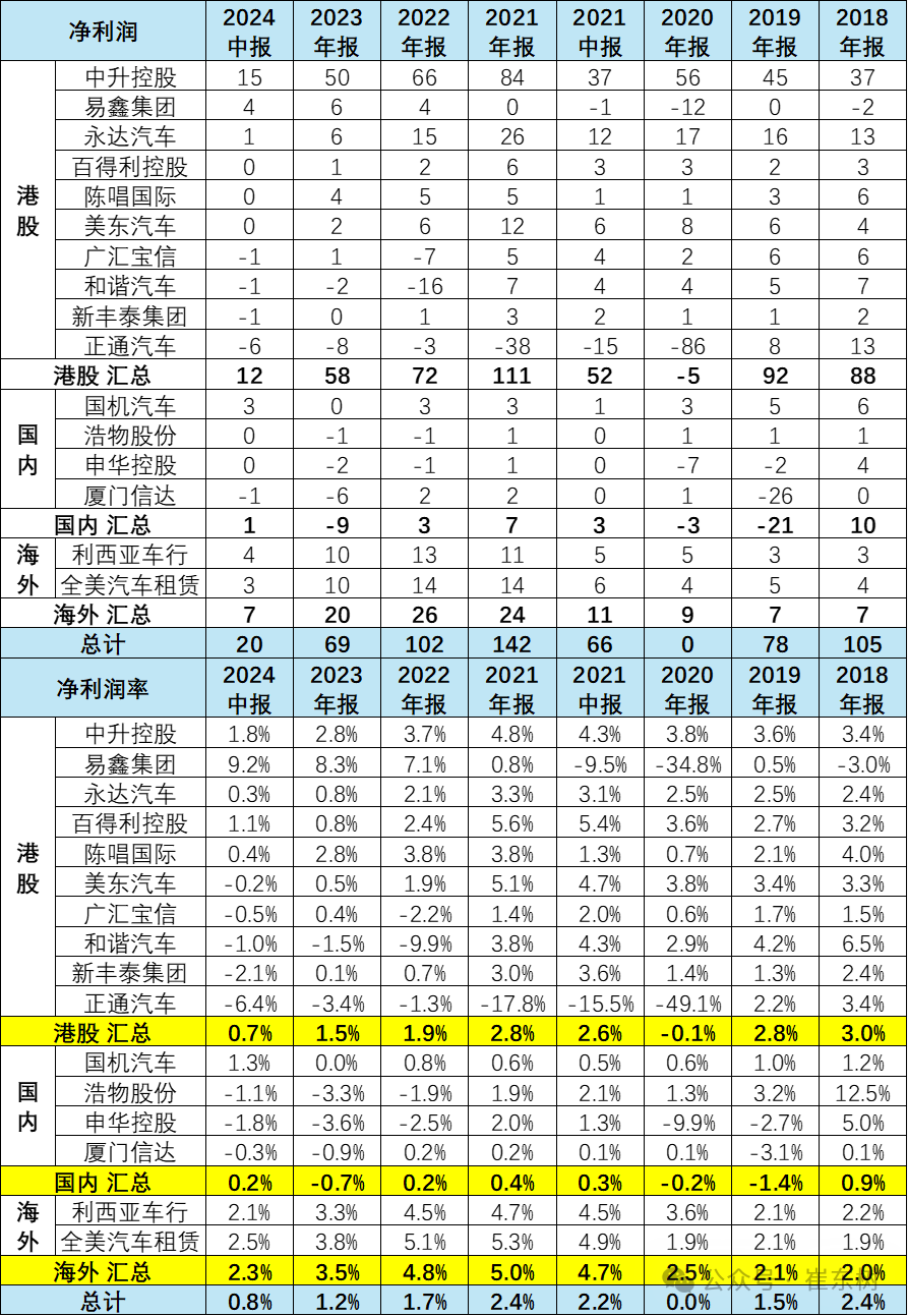 2024年中国汽车经销商急需政策支持 2024年中国汽车经销商急需政策支持