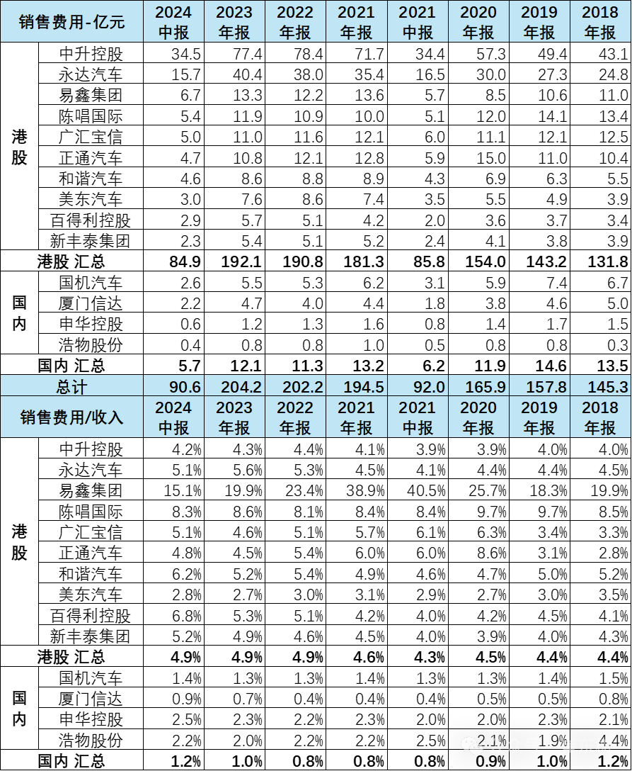2024年中国汽车经销商急需政策支持 2024年中国汽车经销商急需政策支持