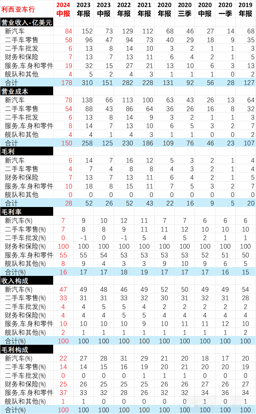 2024年中国汽车经销商急需政策支持 2024年中国汽车经销商急需政策支持