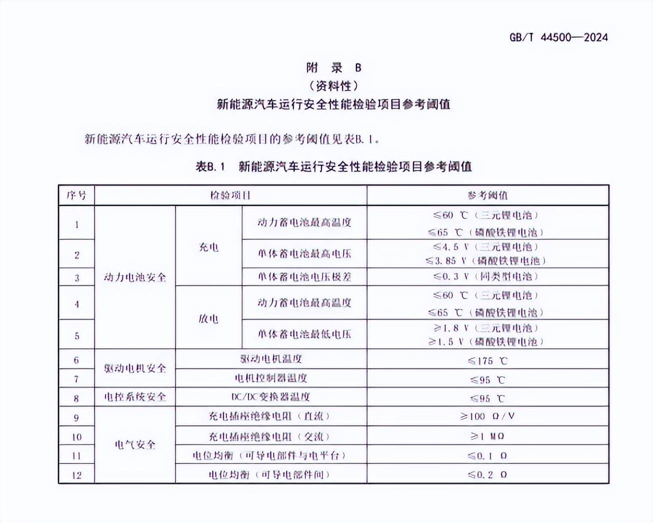 新能源汽车年检思考:如果电池检验显示不合格要怎么办 新能源汽车年检思考:如果电池检验显示不合格要怎么办