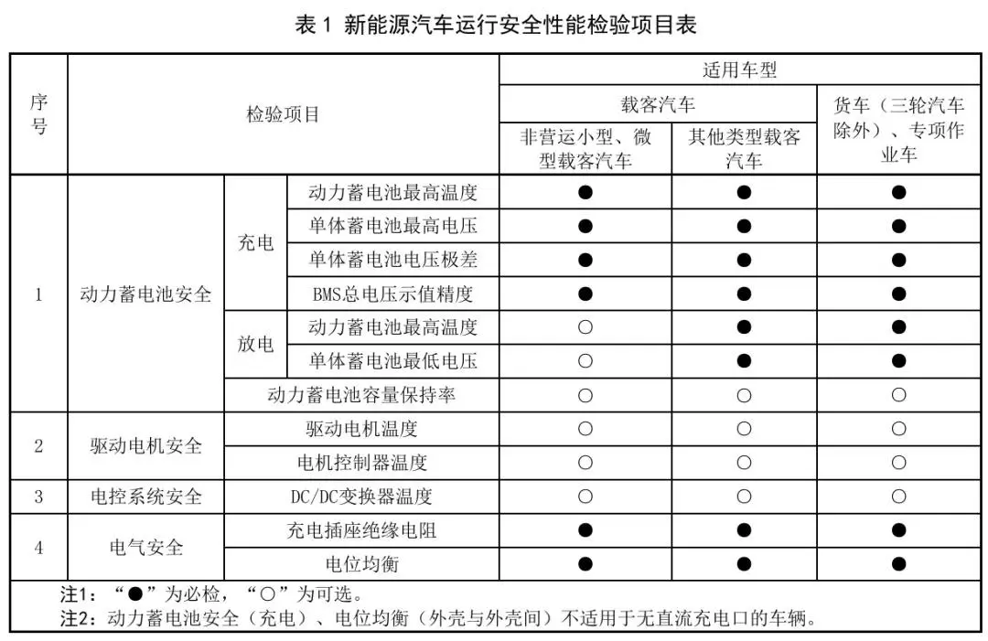 新能源汽车年检思考:如果电池检验显示不合格要怎么办 新能源汽车年检思考:如果电池检验显示不合格要怎么办