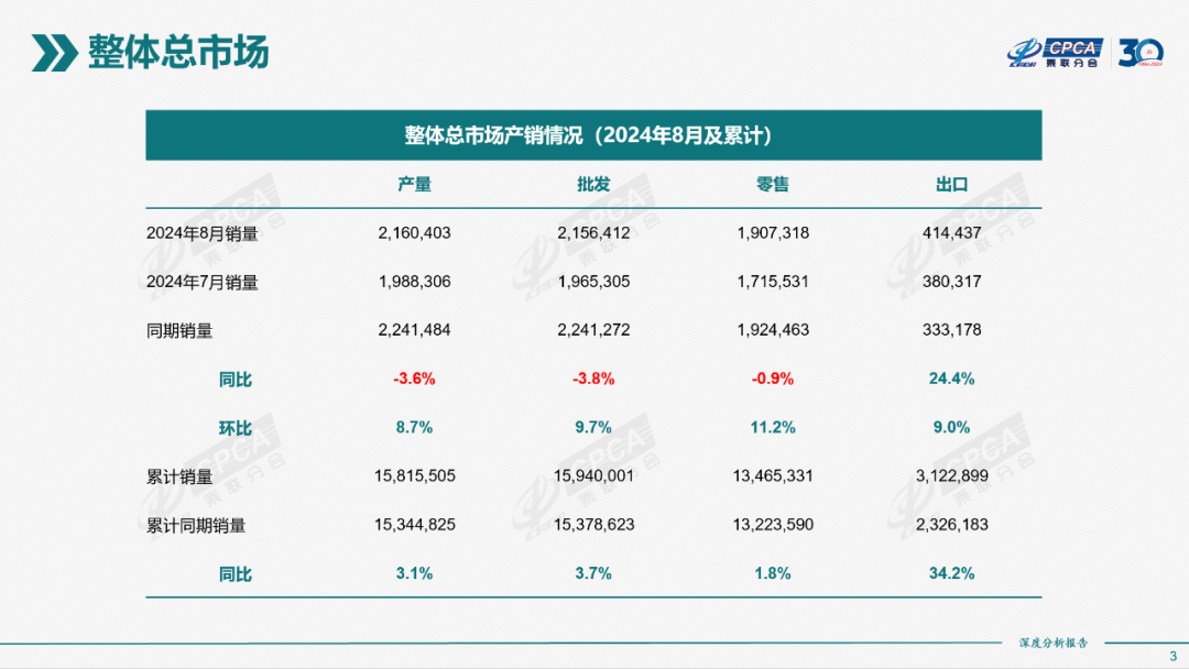 协会发布｜2024年8月份全国新能源市场深度分析报告