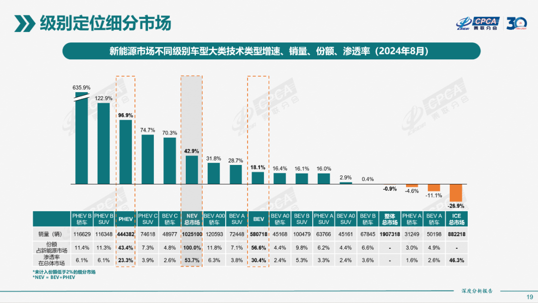 协会发布｜2024年8月份全国新能源市场深度分析报告