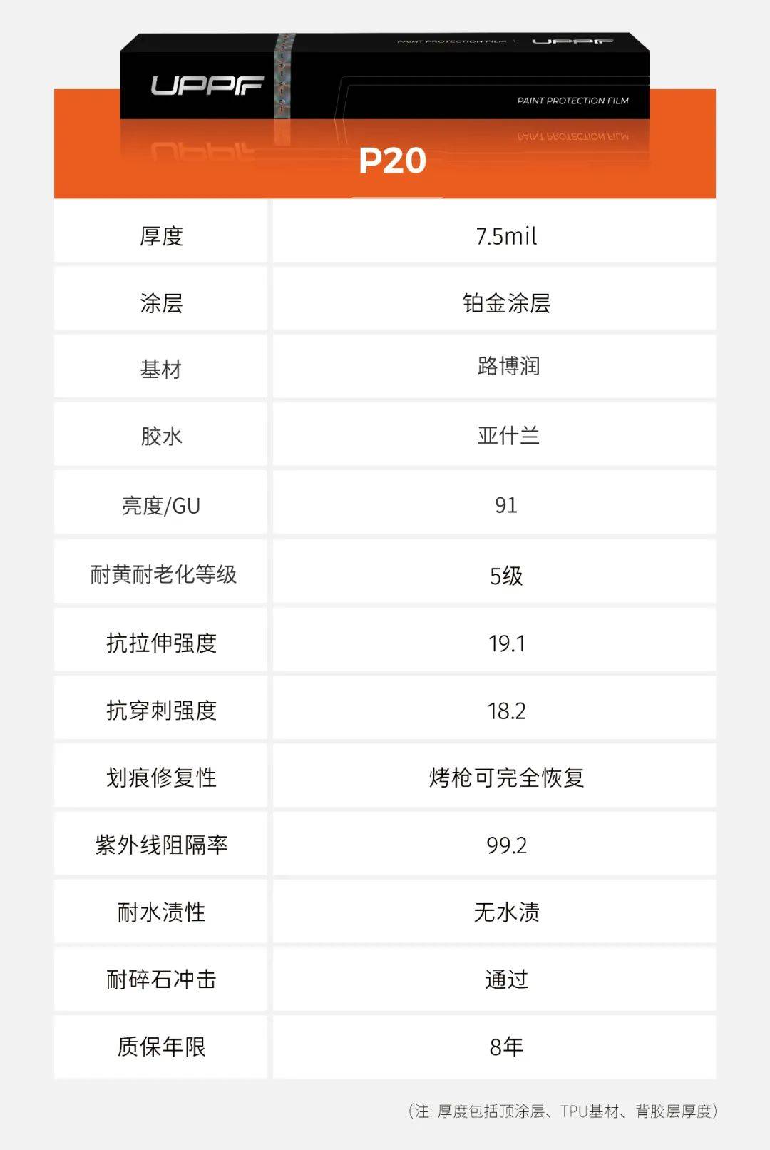 10月车主礼遇丨400抵4000等贴膜礼遇等你享 10月车主礼遇丨400抵4000等贴膜礼遇等你享