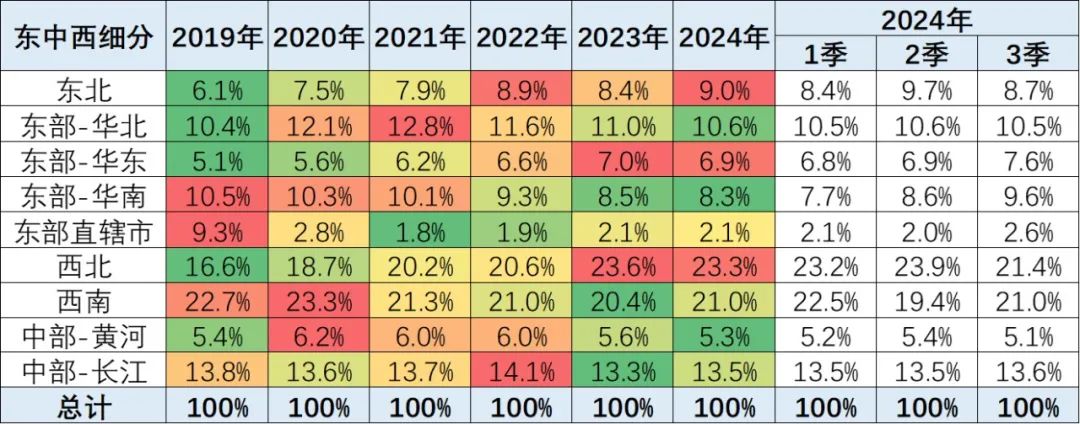 协会发布 | 2024年8月皮卡市场分析