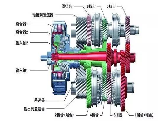 MT、AT、AMT、CVT、DCT优劣点! MT、AT、AMT、CVT、DCT优劣点!