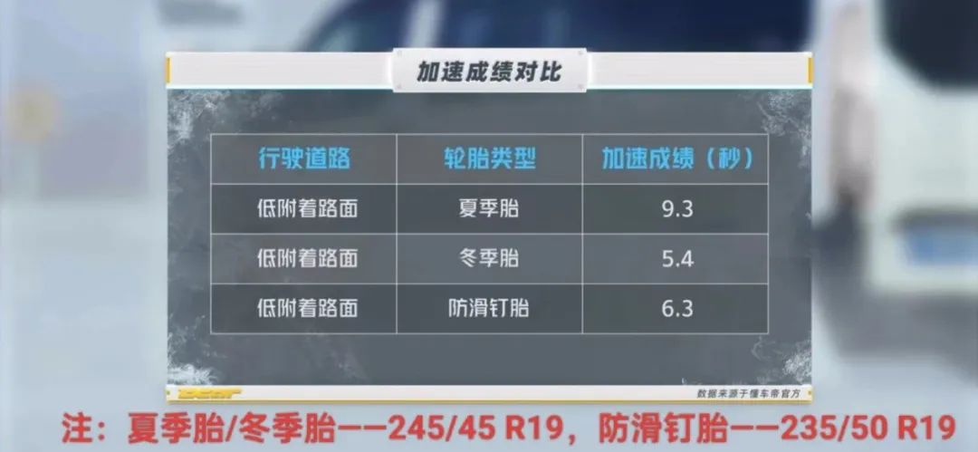 汽车常用轮胎介绍 汽车常用轮胎介绍
