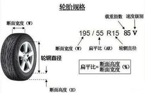 汽车常用轮胎介绍 汽车常用轮胎介绍