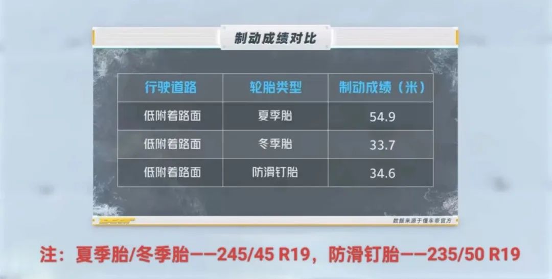 汽车常用轮胎介绍 汽车常用轮胎介绍
