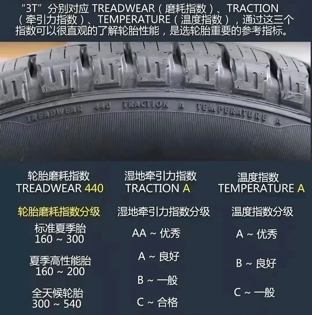 汽车常用轮胎介绍 汽车常用轮胎介绍