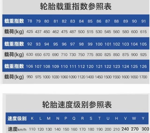 汽车常用轮胎介绍 汽车常用轮胎介绍