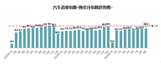 流通协会:9月库存预警指数54.0% 流通协会:9月库存预警指数54.0%