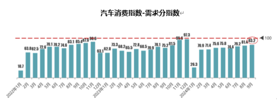 流通协会:9月库存预警指数54.0% 流通协会:9月库存预警指数54.0%
