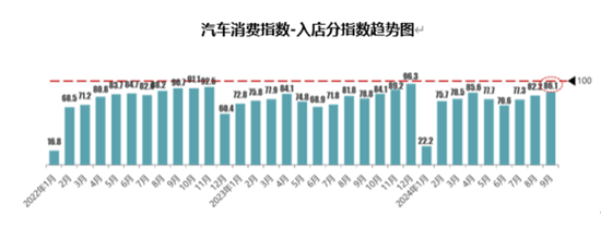 流通协会:9月库存预警指数54.0% 流通协会:9月库存预警指数54.0%