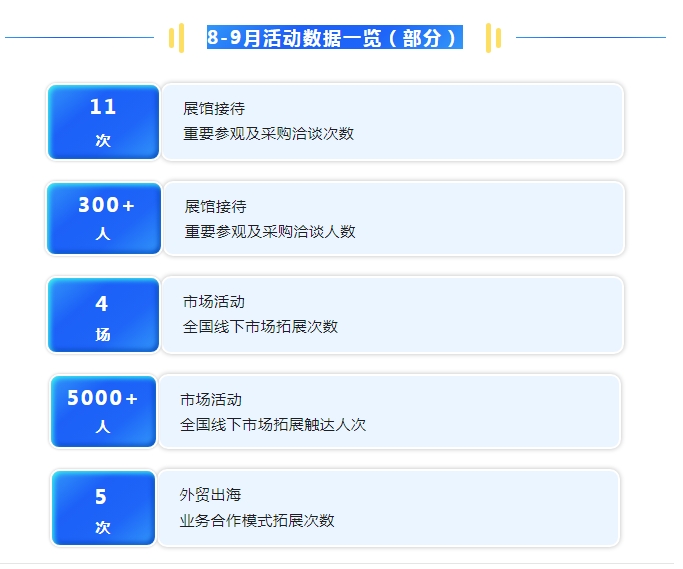 广园汇国际汽配汽配港:8-9月精彩回顾 未来活动预告 广园汇国际汽配汽配港:8-9月精彩回顾 未来活动预告