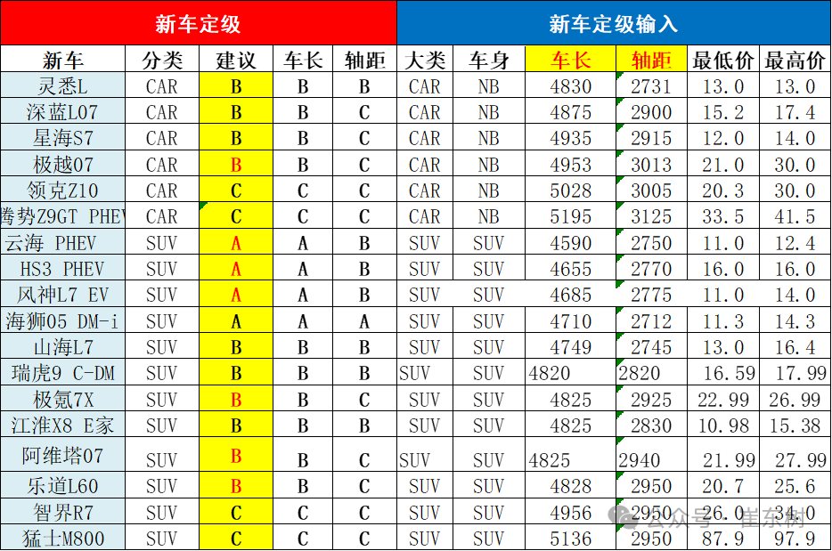 乘用车新车的分级测算探讨9月 乘用车新车的分级测算探讨9月