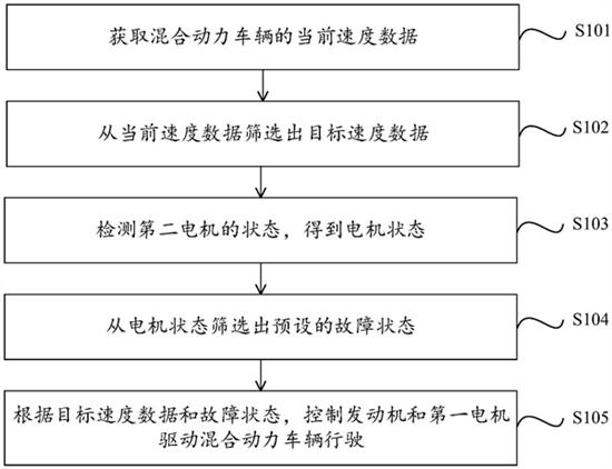 防失速:吉利全新混动安全技术专利曝光 防失速:吉利全新混动安全技术专利曝光