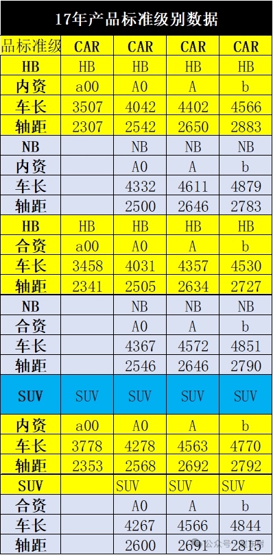 乘用车新车的分级测算探讨9月 乘用车新车的分级测算探讨9月