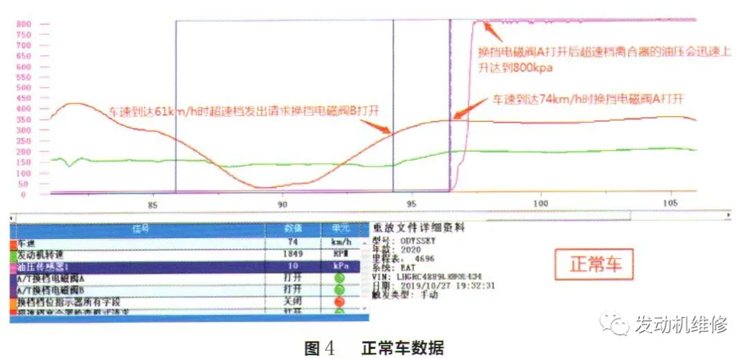 本田奥德赛混动行驶时仪表故障灯点亮且车身抖动 本田奥德赛混动行驶时仪表故障灯点亮且车身抖动