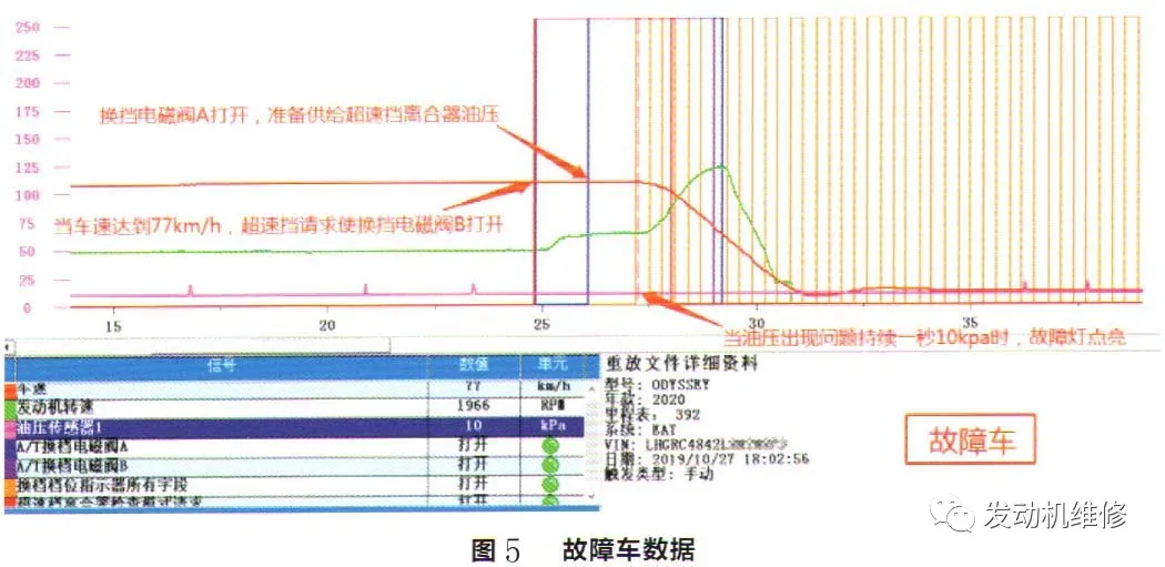 本田奥德赛混动行驶时仪表故障灯点亮且车身抖动 本田奥德赛混动行驶时仪表故障灯点亮且车身抖动
