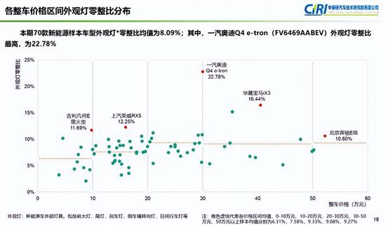 中保研发布第18期汽车零整比研究结果 中保研发布第18期汽车零整比研究结果