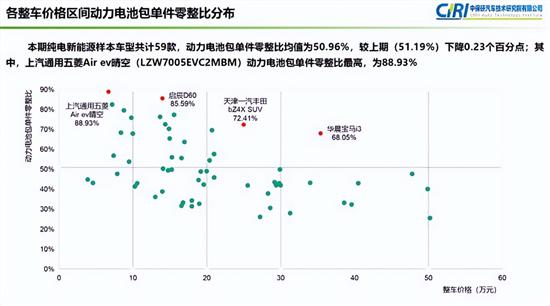 中保研发布第18期汽车零整比研究结果 中保研发布第18期汽车零整比研究结果