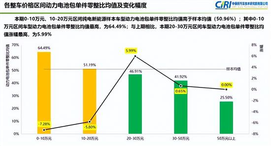 中保研发布第18期汽车零整比研究结果 中保研发布第18期汽车零整比研究结果