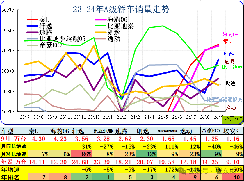 9月乘用车细分市场车型走势 9月乘用车细分市场车型走势